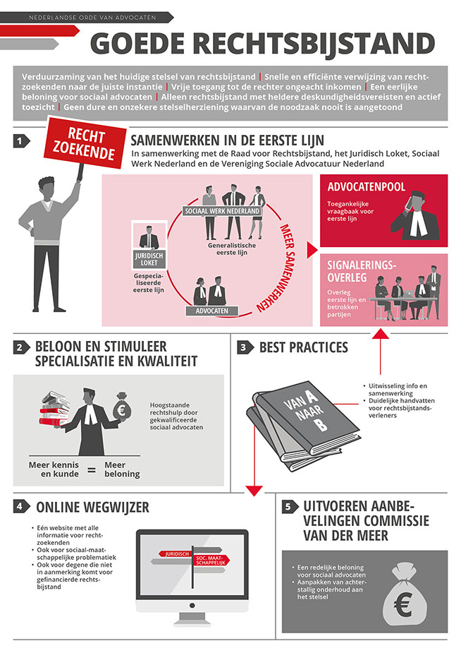 Infographics Orde Van Advocaten 